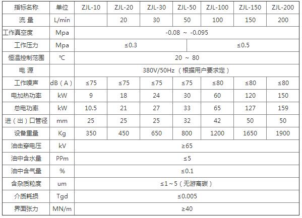 绝缘油是生多功能滤油机设备